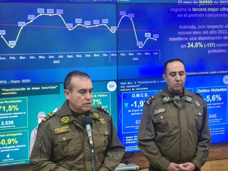 Junio presenta una baja del 34,6% en robo violento de vehículos respecto a 2022